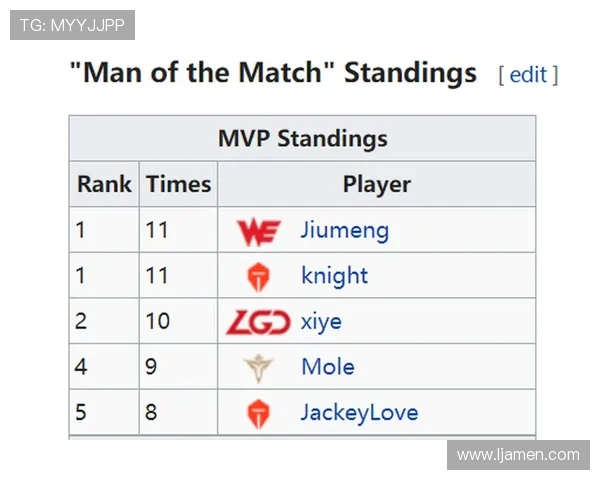TES战队以92分稳居精英赛积分榜首位，竞争激烈引人关注